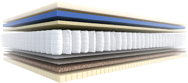 Конструктор пружинного матраса