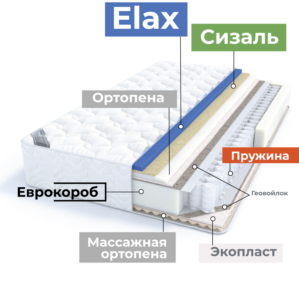 Матрас Сонель Эко Орто Сизаль / 800x2000